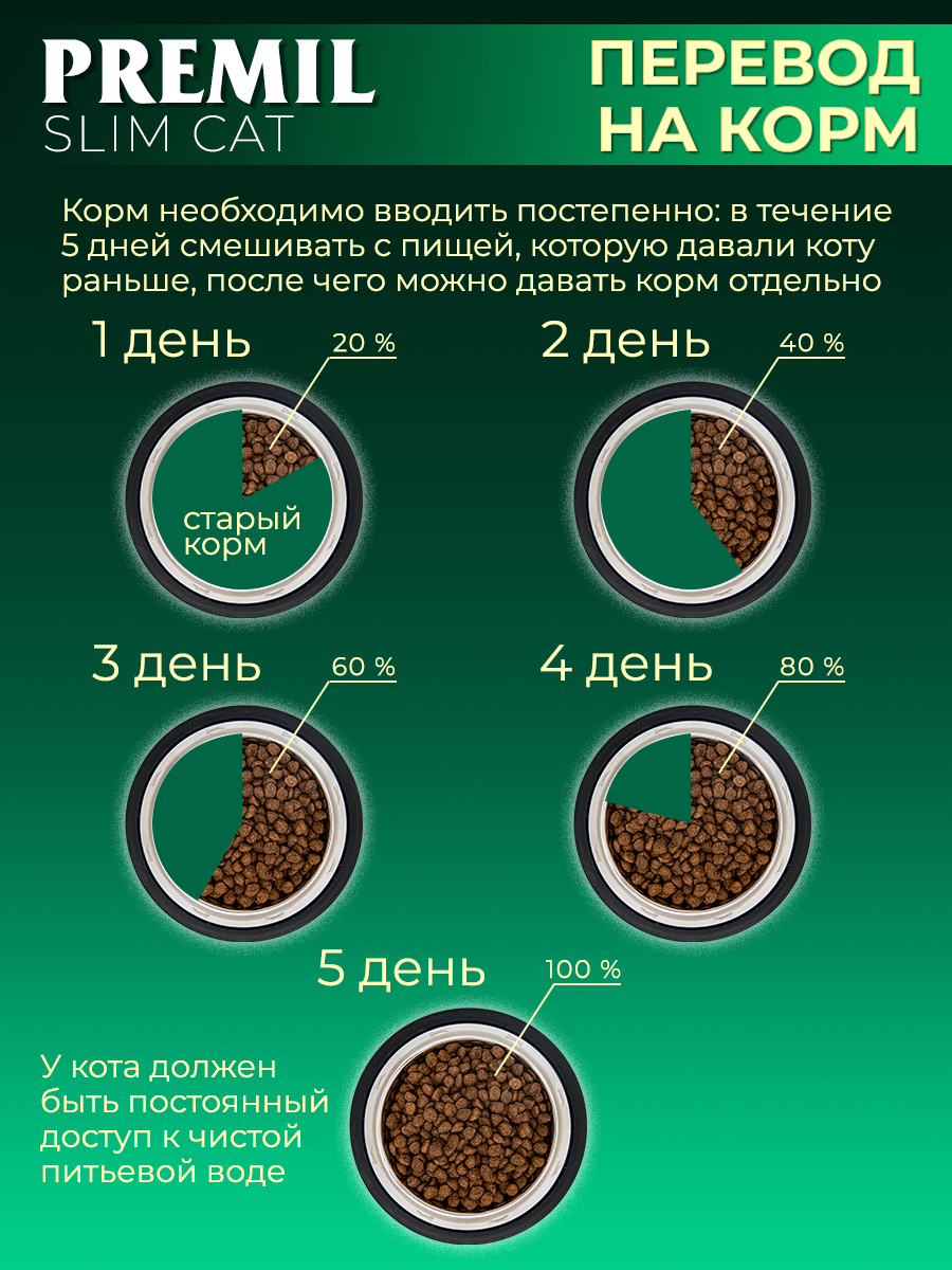 Корм для кошек Slim Cat